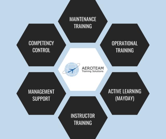 Aeroteam Training Solutions competencies